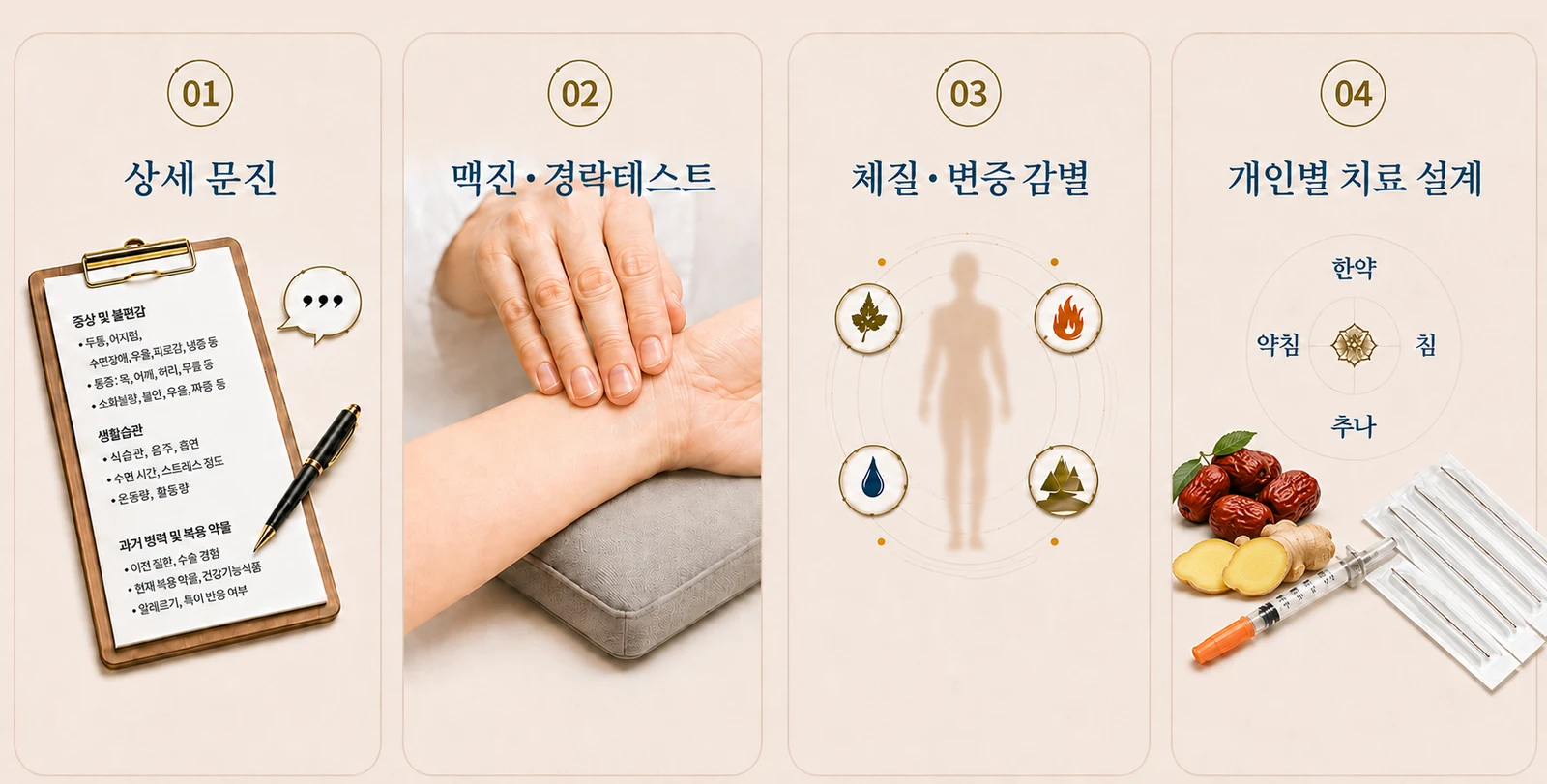 진단 4단계 — 상세 문진, 맥진·경락테스트, 체질·변증 감별, 개인별 치료 설계
